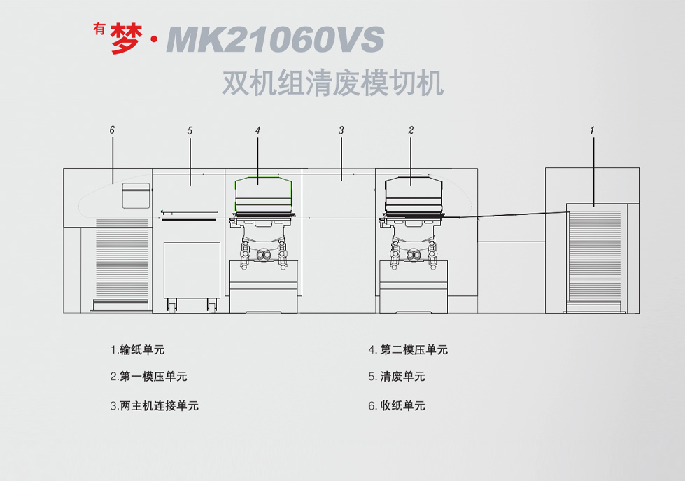 <sup>有</sup>夢 · MK21060VS 雙機組模切機