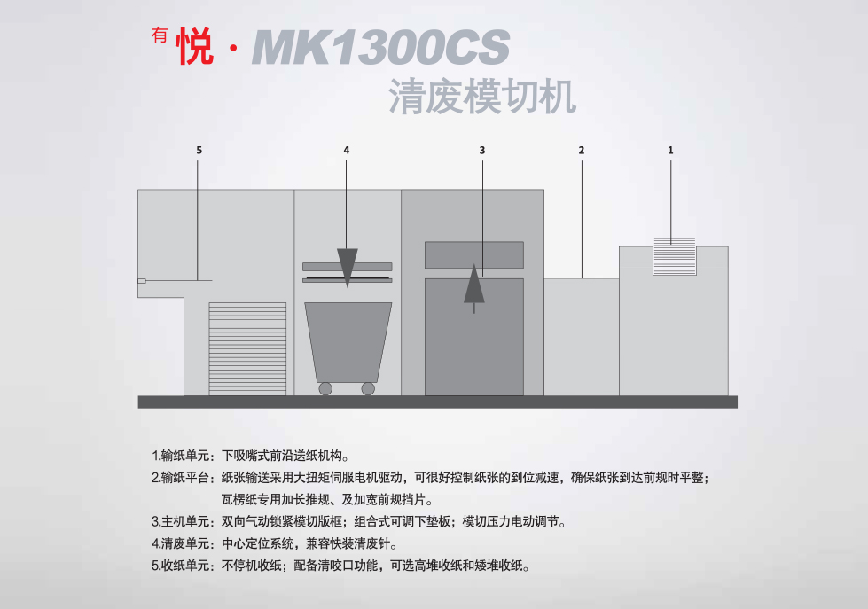 <sup>有</sup>悅?MK1300CS 清廢模切機